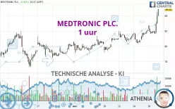 MEDTRONIC PLC. - 1 uur