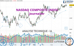 NASDAQ COMPOSITE INDEX - Diario