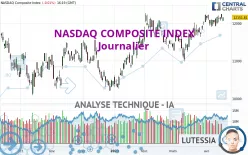 NASDAQ COMPOSITE INDEX - Journalier