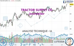 TRACTOR SUPPLY CO. - Journalier