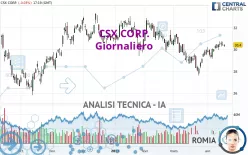 CSX CORP. - Giornaliero