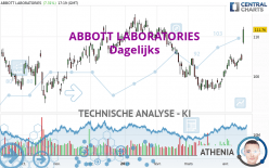 ABBOTT LABORATORIES - Diario