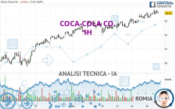 COCA-COLA CO. - 1H