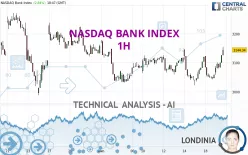 NASDAQ BANK INDEX - 1H