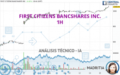 FIRST CITIZENS BANCSHARES INC. - 1H