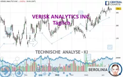 VERISK ANALYTICS INC. - Täglich