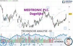 MEDTRONIC PLC. - Journalier