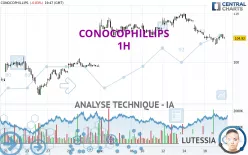 CONOCOPHILLIPS - 1H