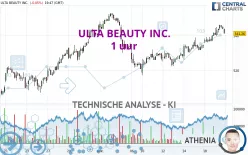 ULTA BEAUTY INC. - 1 uur