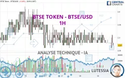 BTSE TOKEN - BTSE/USD - 1H