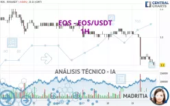 EOS - EOS/USDT - 1H