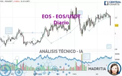 EOS - EOS/USDT - Daily