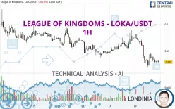 LEAGUE OF KINGDOMS - LOKA/USDT - 1H