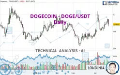 DOGECOIN - DOGE/USDT - Daily