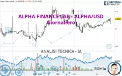 ALPHA FINANCE LAB - ALPHA/USD - Giornaliero