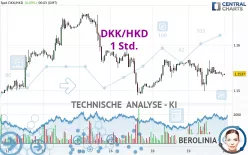 DKK/HKD - 1 Std.