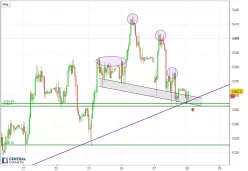 CAC40 INDEX - 30 min.