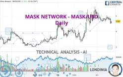 MASK NETWORK - MASK/USD - Daily