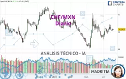 CHF/MXN - Diario