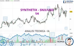 SYNTHETIX - SNX/USD - 1H