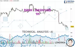 DASH - DASH/USD - 1H