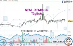 NEM - XEM/USD - Täglich