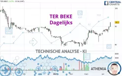 WHATS COOKING GP - Dagelijks