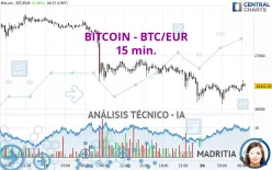 BITCOIN - BTC/EUR - 15 min.