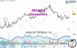 ARCADIS - Giornaliero