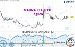 MAUNA KEA TECH - Täglich