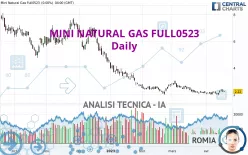 MINI NATURAL GAS FULL0125 - Giornaliero