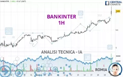 BANKINTER - 1H