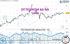 DT.TELEKOM AG NA - 1 uur