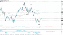 NZD/USD - Giornaliero