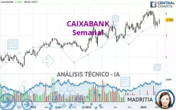 CAIXABANK - Wöchentlich