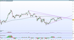 AUD/JPY - Settimanale