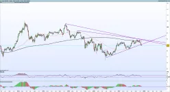 AUD/JPY - Wöchentlich