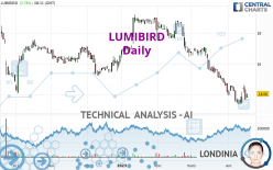 LUMIBIRD - Daily