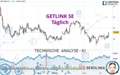 GETLINK SE - Täglich