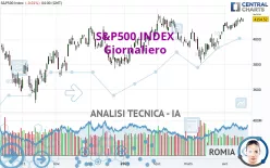 S&amp;P500 INDEX - Daily