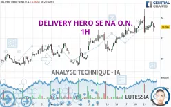 DELIVERY HERO SE NA O.N. - 1H