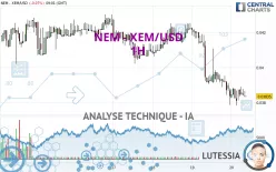 NEM - XEM/USD - 1H