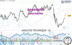 BANKINTER - Journalier