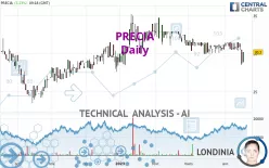 PRECIA - Daily