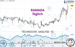 RAMADA - Täglich