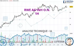 RWE AG INH O.N. - 1H