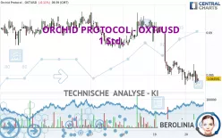 ORCHID PROTOCOL - OXT/USD - 1 Std.