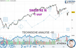 SWISS RE N - 1 uur