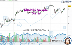 KRONES AG O.N. - Diario