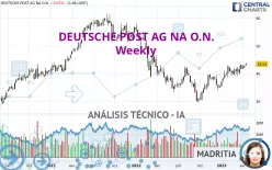 DEUTSCHE POST AG NA O.N. - Semanal